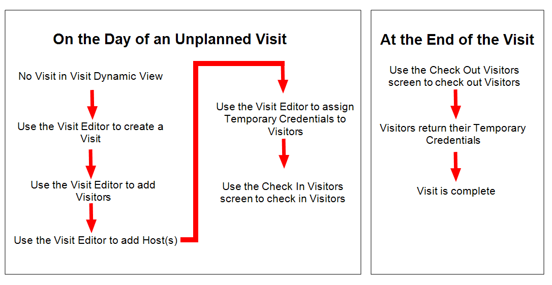 unplanned-visit.png